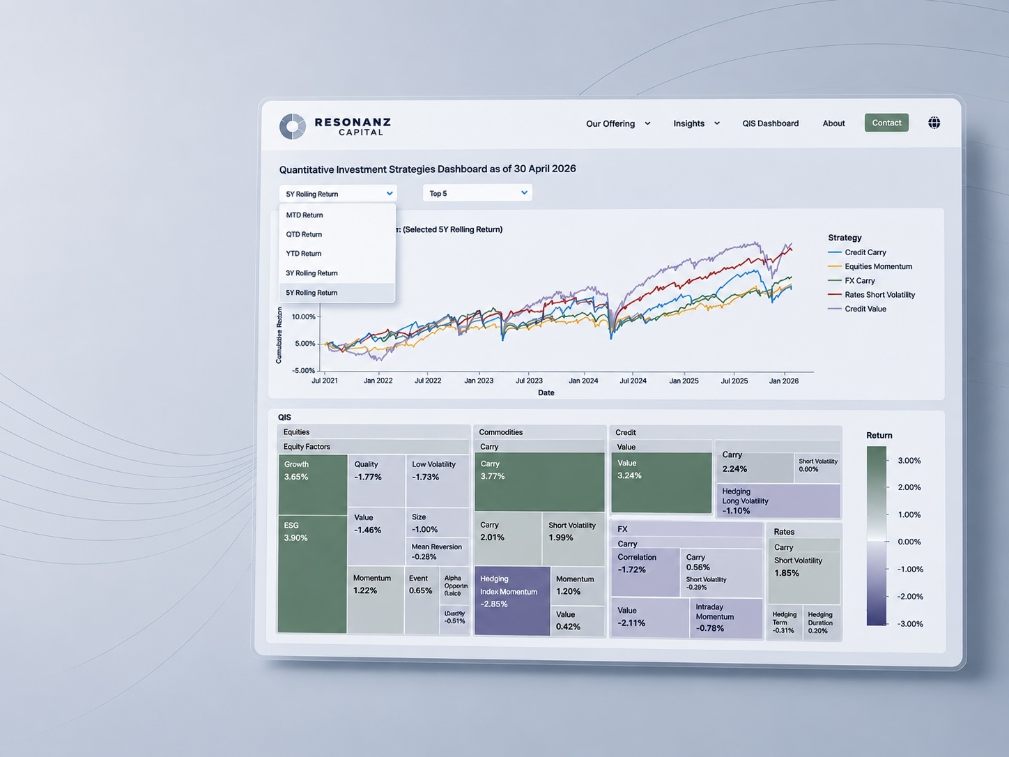 QIS Interactive Dashboard_Home_Teaser